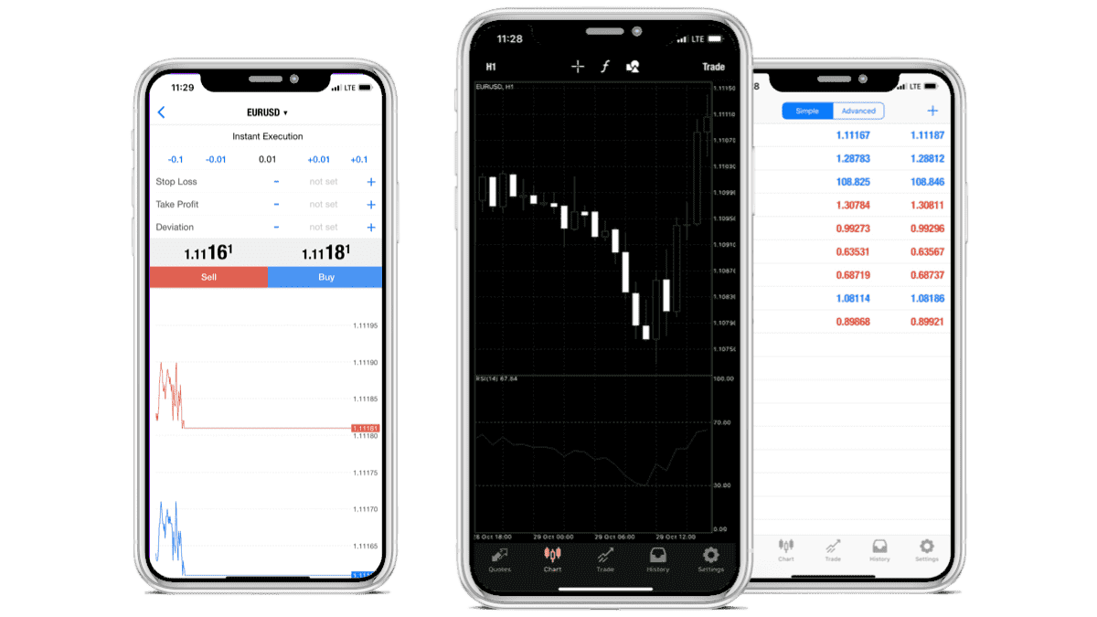 MT4 IPhone MT4 IPad MT4 IOS MetaTrader 4 IOS Forex App For 