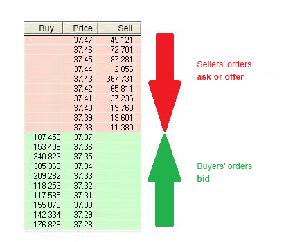 order book trading forex